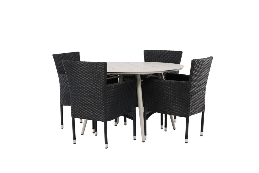 Lina Runde Essgruppe 